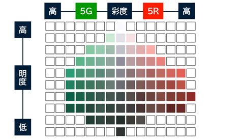 色彩表示|マンセル表色系とは 